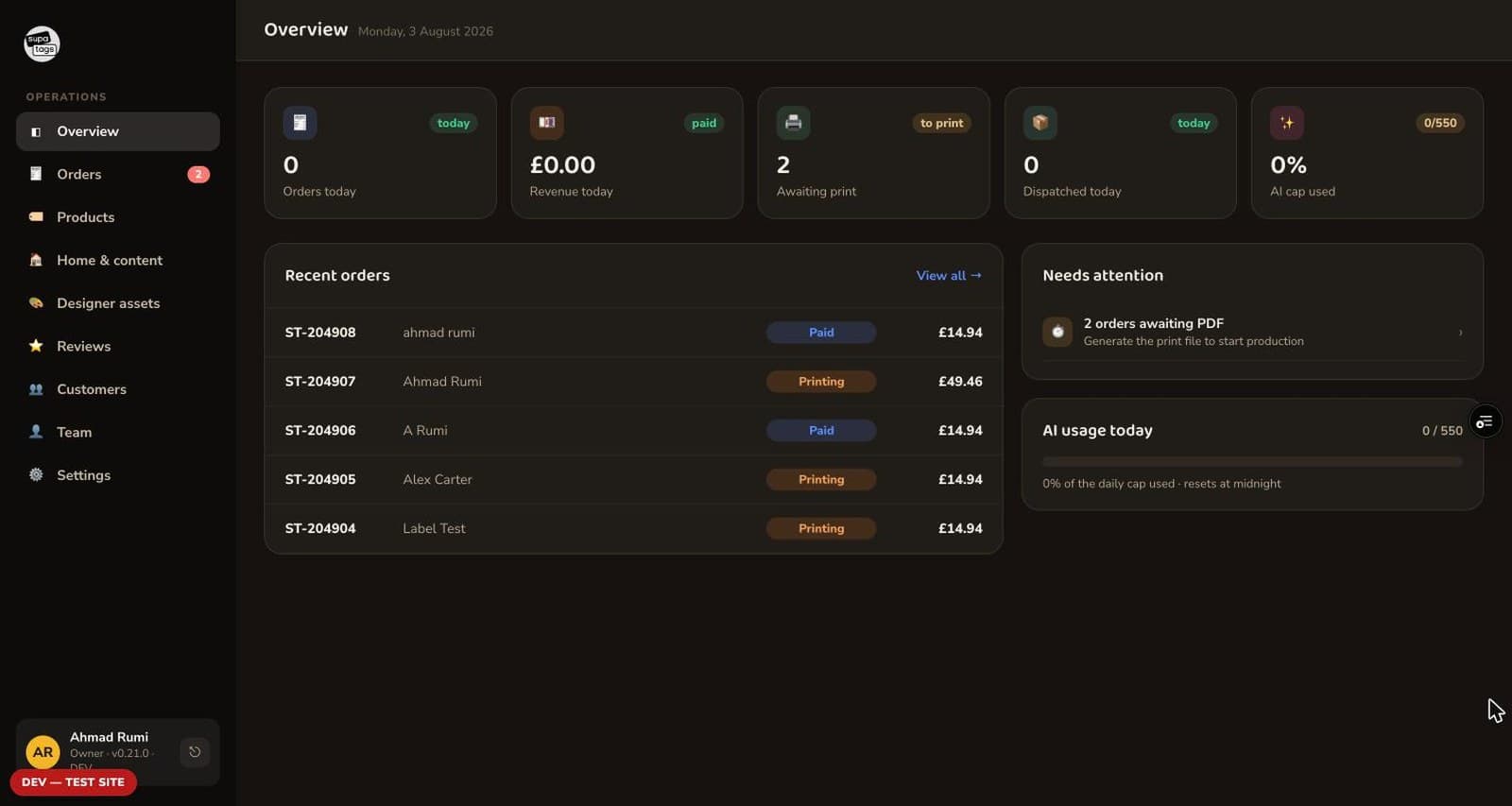The admin overview in dark mode: tiles for orders today, revenue today, awaiting print, dispatched today and the share of the daily AI cap used, beside a recent-orders list and a needs-attention panel flagging orders awaiting a print file.